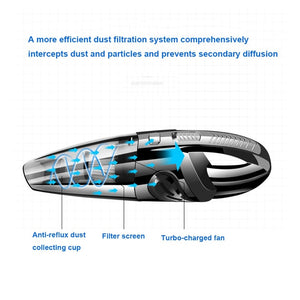 Handheld Vacuum Cordless